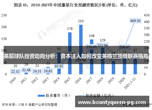 英超球队投资动向分析：资本注入如何改变英格兰顶级联赛格局