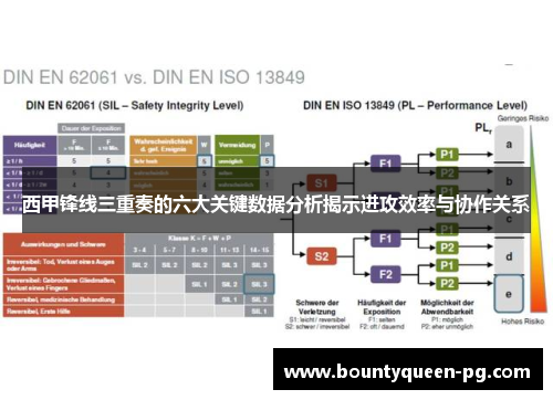 西甲锋线三重奏的六大关键数据分析揭示进攻效率与协作关系