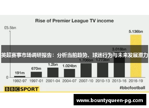 英超赛事市场调研报告:分析当前趋势、球迷行为与未来发展潜力 英超赛事市场调研报告:分析当前趋势、球迷行为与未来发展潜力