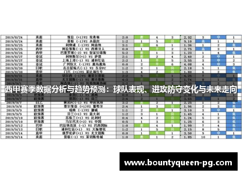 西甲赛季数据分析与趋势预测：球队表现、进攻防守变化与未来走向